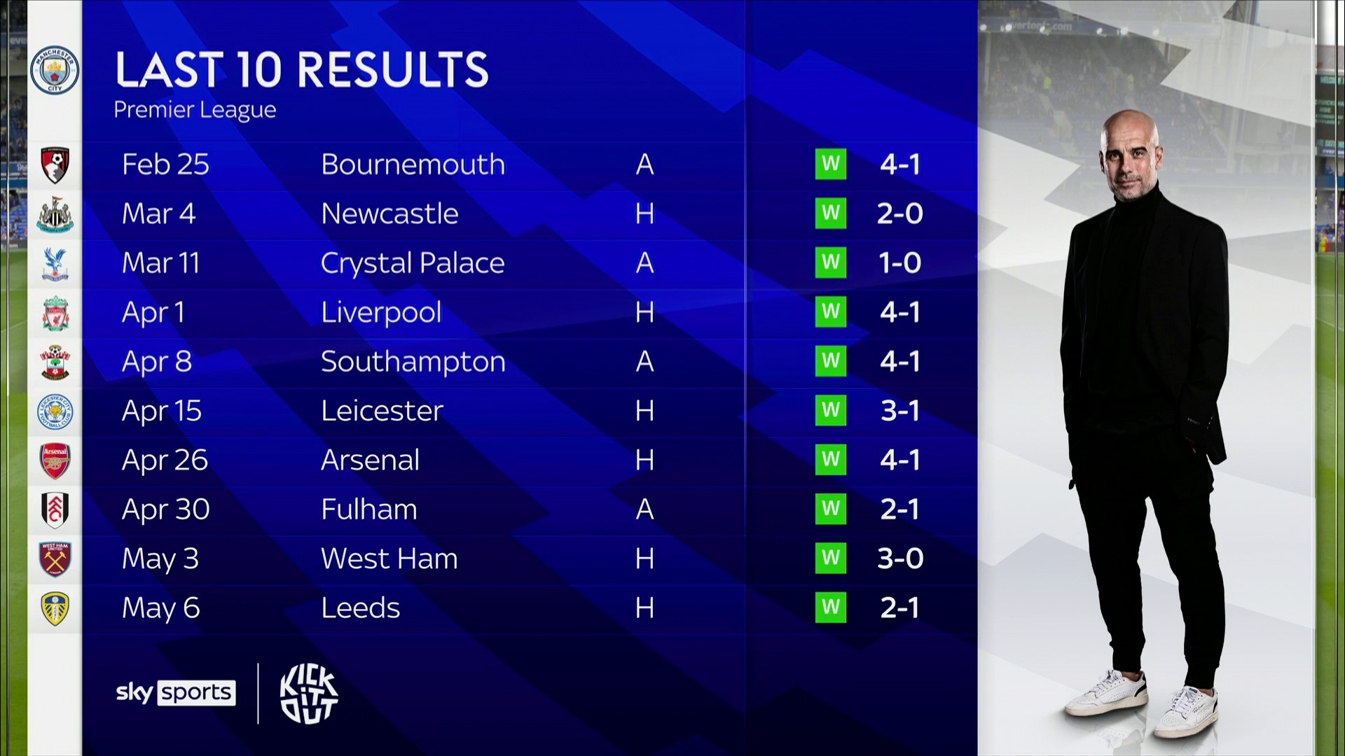 快速轮转与 快速轮转与